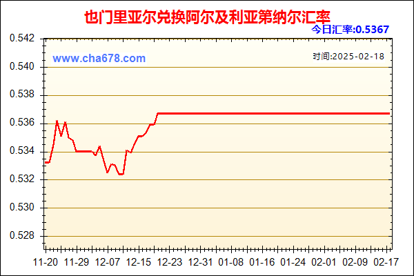 也门里亚尔兑人民币汇率走势图