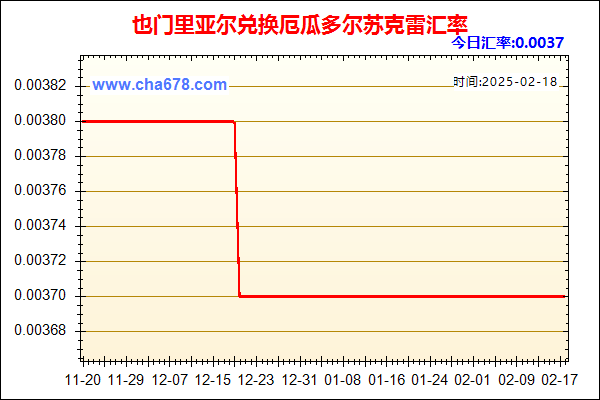 也门里亚尔兑人民币汇率走势图