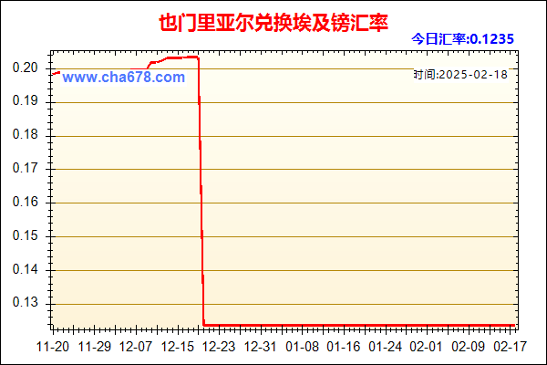 也门里亚尔兑人民币汇率走势图