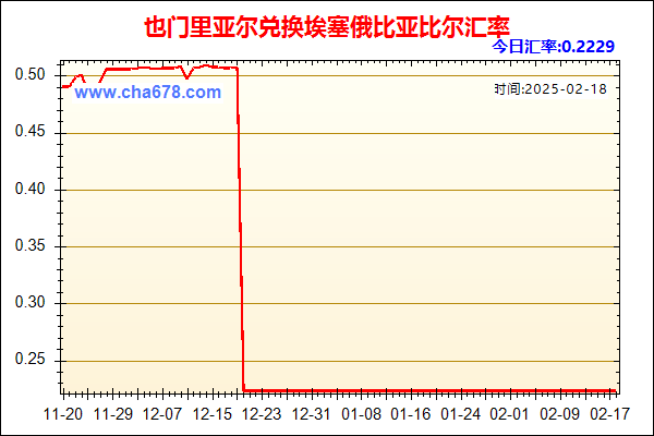 也门里亚尔兑人民币汇率走势图