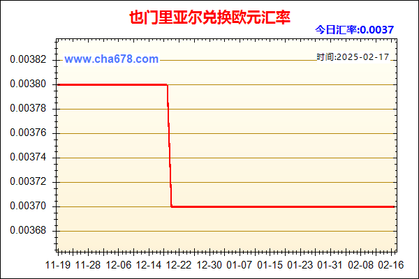 也门里亚尔兑人民币汇率走势图