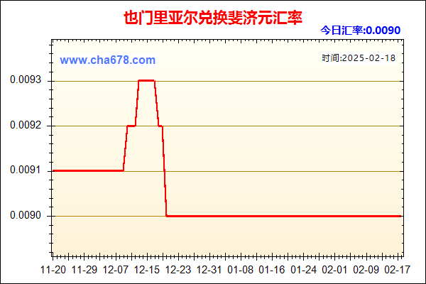 也门里亚尔兑人民币汇率走势图