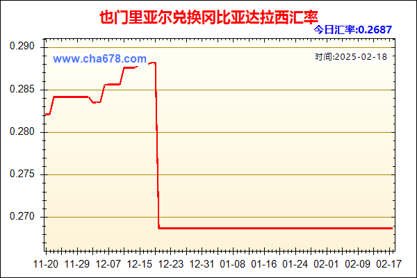 也门里亚尔兑人民币汇率走势图