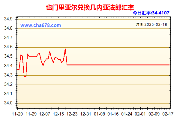 也门里亚尔兑人民币汇率走势图