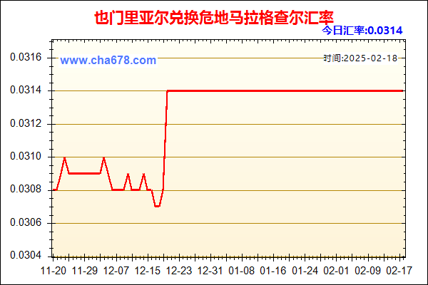 也门里亚尔兑人民币汇率走势图