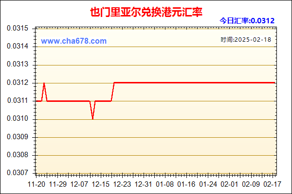 也门里亚尔兑人民币汇率走势图