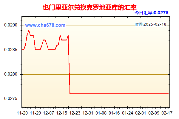 也门里亚尔兑人民币汇率走势图