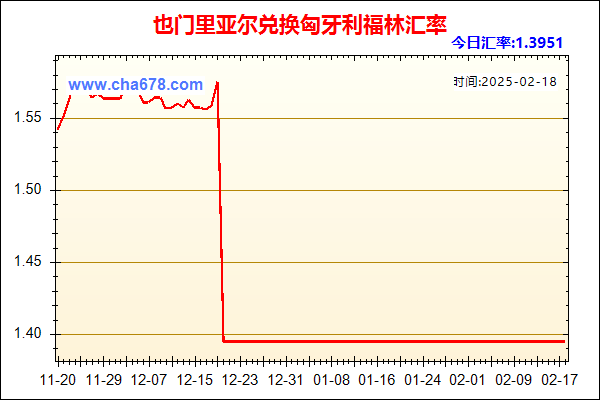 也门里亚尔兑人民币汇率走势图