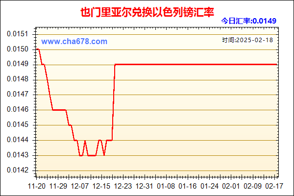 也门里亚尔兑人民币汇率走势图