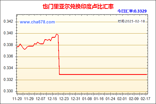 也门里亚尔兑人民币汇率走势图