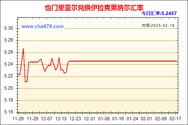 也门里亚尔兑人民币汇率走势图