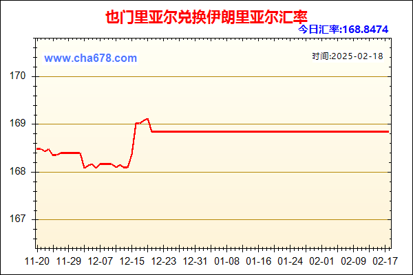 也门里亚尔兑人民币汇率走势图