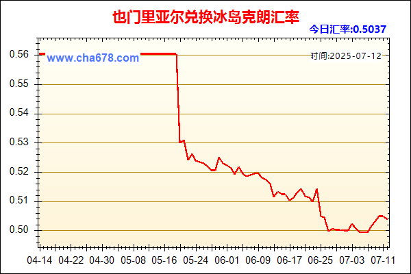 也门里亚尔兑人民币汇率走势图