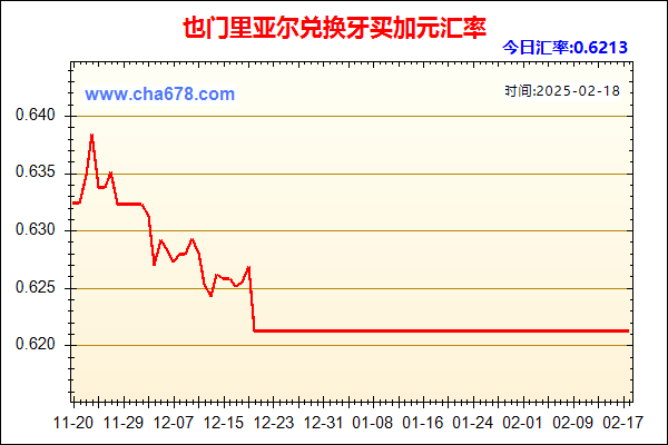 也门里亚尔兑人民币汇率走势图