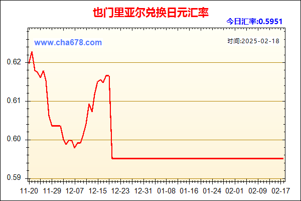 也门里亚尔兑人民币汇率走势图