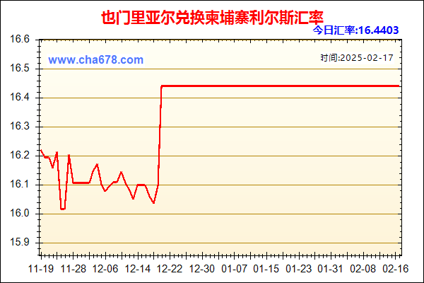 也门里亚尔兑人民币汇率走势图