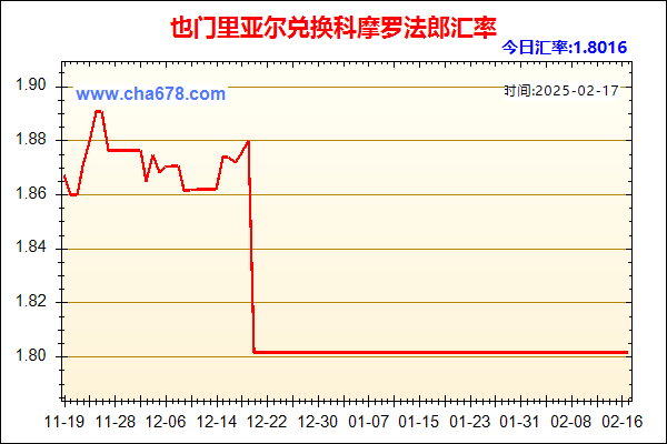 也门里亚尔兑人民币汇率走势图