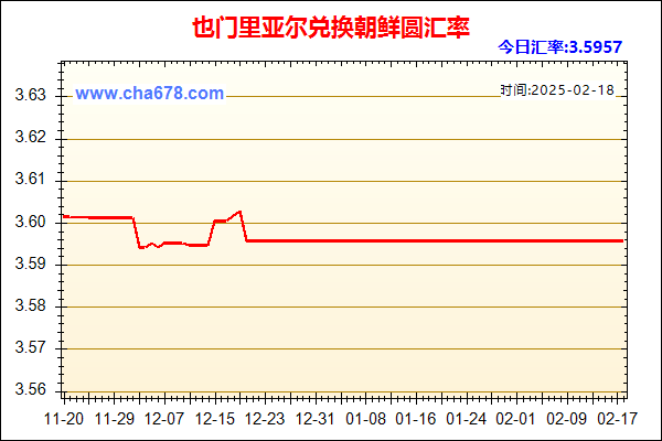 也门里亚尔兑人民币汇率走势图