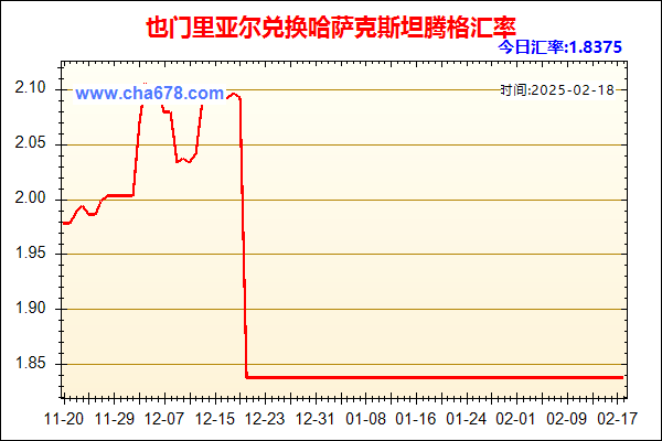 也门里亚尔兑人民币汇率走势图