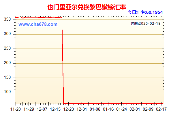 也门里亚尔兑人民币汇率走势图