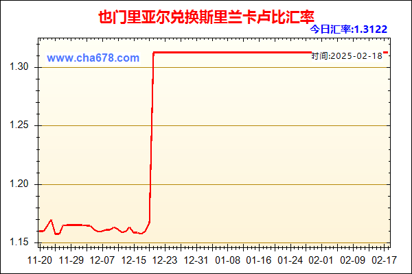 也门里亚尔兑人民币汇率走势图