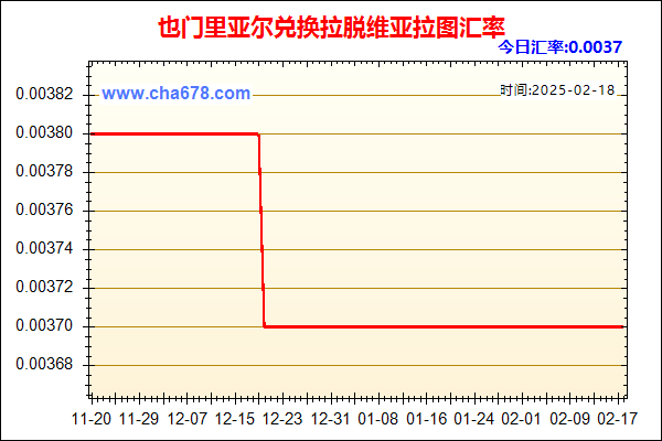 也门里亚尔兑人民币汇率走势图