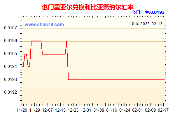 也门里亚尔兑人民币汇率走势图