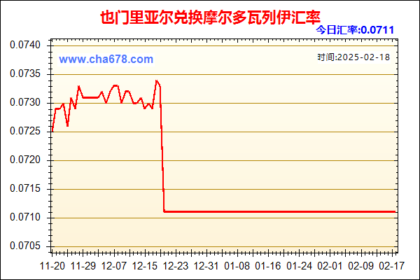 也门里亚尔兑人民币汇率走势图