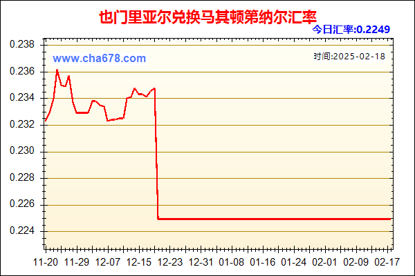 也门里亚尔兑人民币汇率走势图