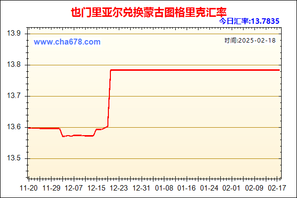 也门里亚尔兑人民币汇率走势图