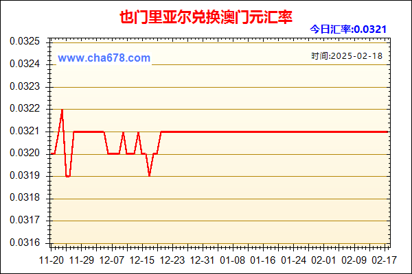 也门里亚尔兑人民币汇率走势图