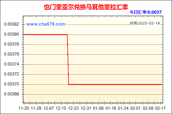 也门里亚尔兑人民币汇率走势图