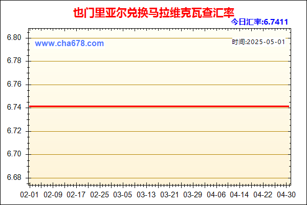 也门里亚尔兑人民币汇率走势图