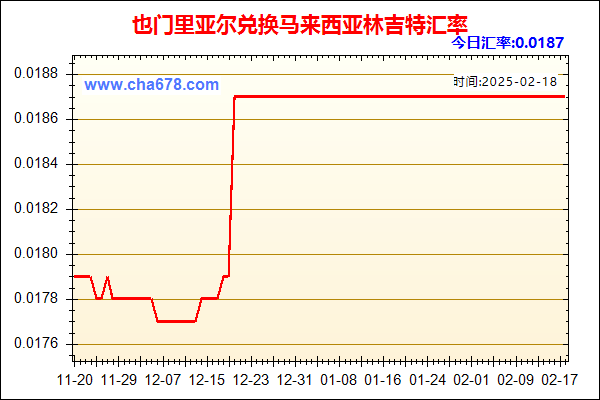 也门里亚尔兑人民币汇率走势图