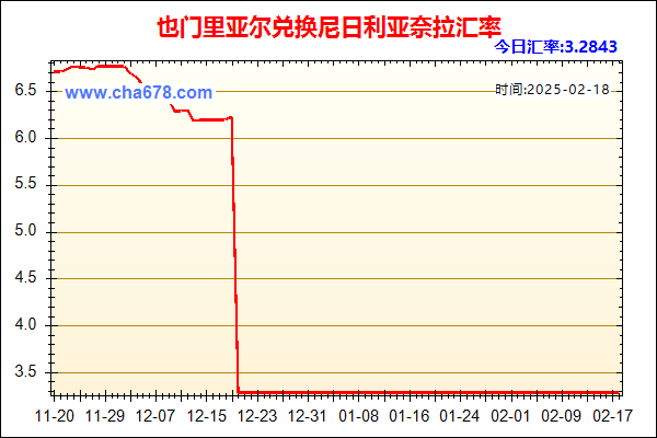 也门里亚尔兑人民币汇率走势图