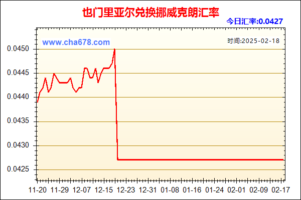 也门里亚尔兑人民币汇率走势图