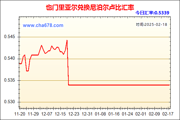 也门里亚尔兑人民币汇率走势图