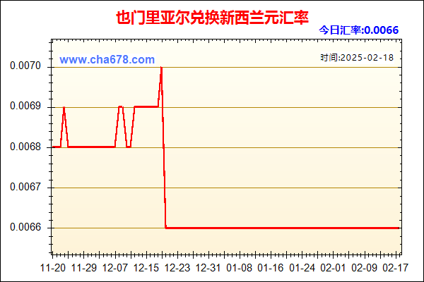 也门里亚尔兑人民币汇率走势图