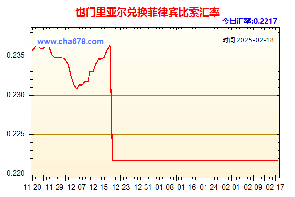 也门里亚尔兑人民币汇率走势图