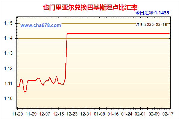 也门里亚尔兑人民币汇率走势图