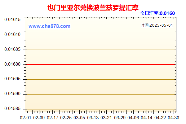 也门里亚尔兑人民币汇率走势图