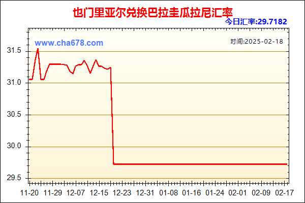 也门里亚尔兑人民币汇率走势图