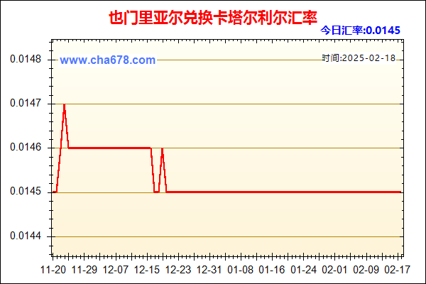 也门里亚尔兑人民币汇率走势图