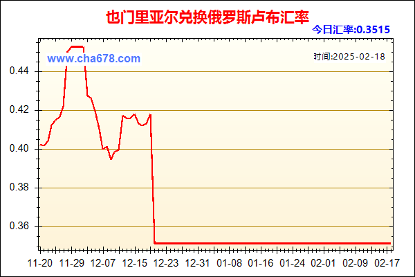 也门里亚尔兑人民币汇率走势图