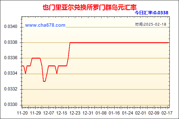 也门里亚尔兑人民币汇率走势图