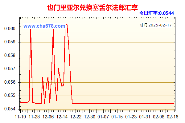 也门里亚尔兑人民币汇率走势图