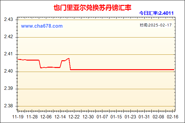 也门里亚尔兑人民币汇率走势图