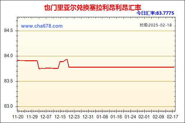 也门里亚尔兑人民币汇率走势图