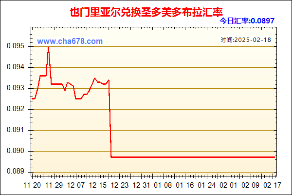 也门里亚尔兑人民币汇率走势图