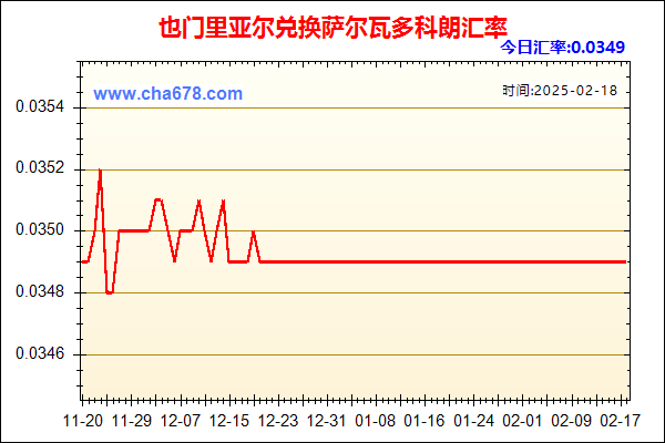 也门里亚尔兑人民币汇率走势图